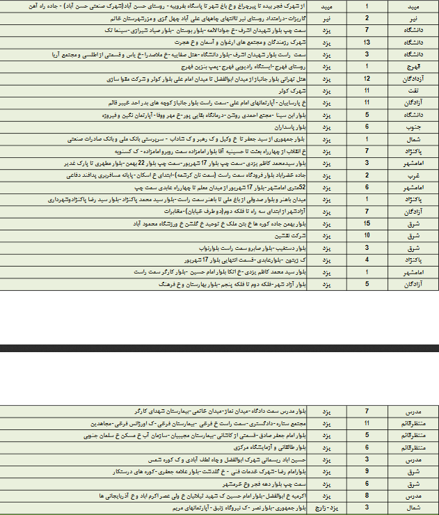جدول قطع برق امروز شنبه 30 تیرماه 97 در استان یزد
