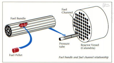 تکلیف مبهم راکتور اراک در توافق هسته ای تکلیف مبهم راکتور اراک در توافق هسته ای
