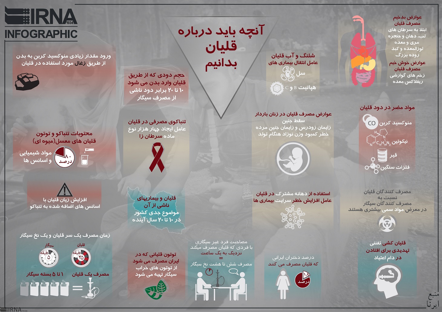 آنهایی که قلیان می‌کشند حتما ببینند! + اینفوگرافیک