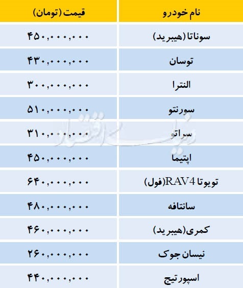 آخرین قیمت خودروهای وارداتی در بازار