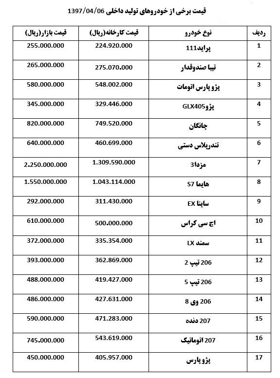 قیمت امروز خودرو در بازار/ مزدا ۳