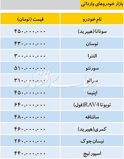 قیمت روز خودروهای وارداتی در بازار