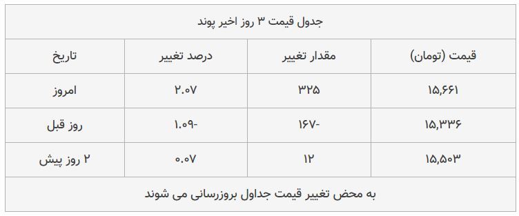 قیمت طلا، سکه و دلار امروز ۱۳۹۸/۰۹/۰۳| بازار صعودی شد