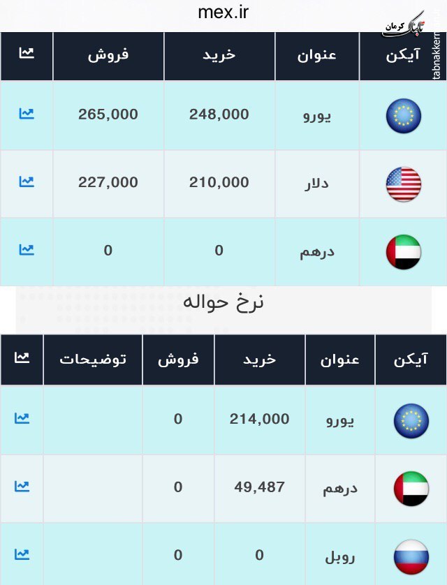 مگر کارمزد Exchange چقدر است؟