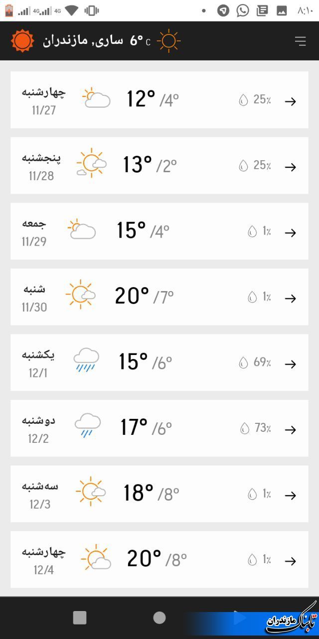 آخرین وضعیت جوی مازندران تا هفته آینده چهارم اسفند