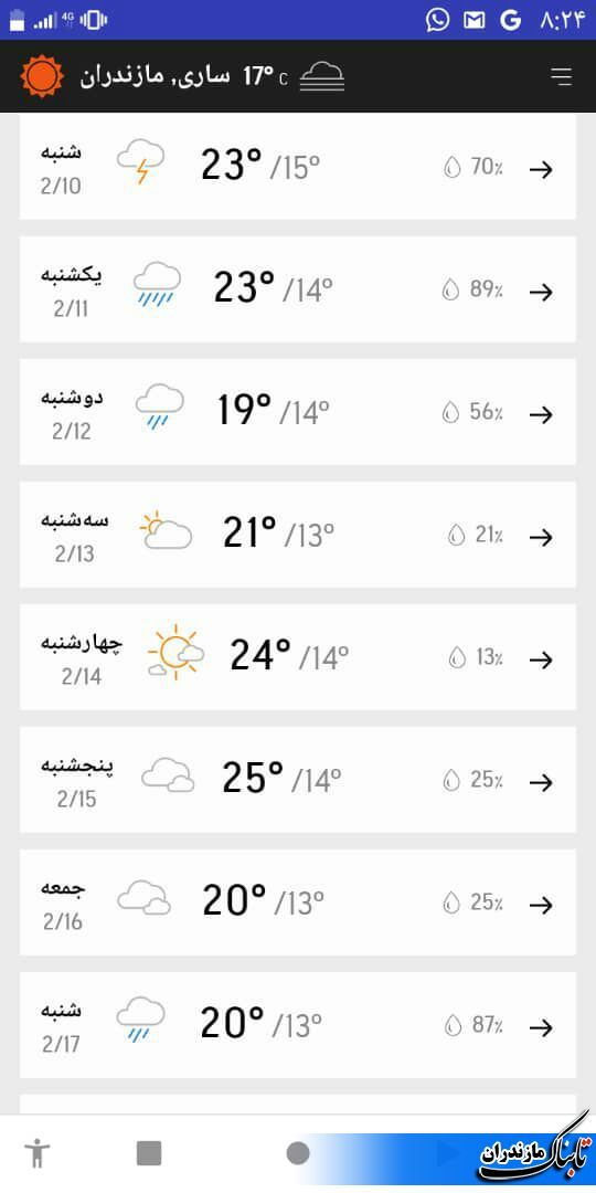 وضعیت جوی مازندران و متوسط دما تا هفته آینده/ جدول