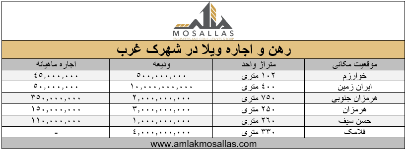 محلههای منطقه 2 برای رهن و اجاره آپارتمان محلههای منطقه 2 برای رهن و اجاره آپارتمان